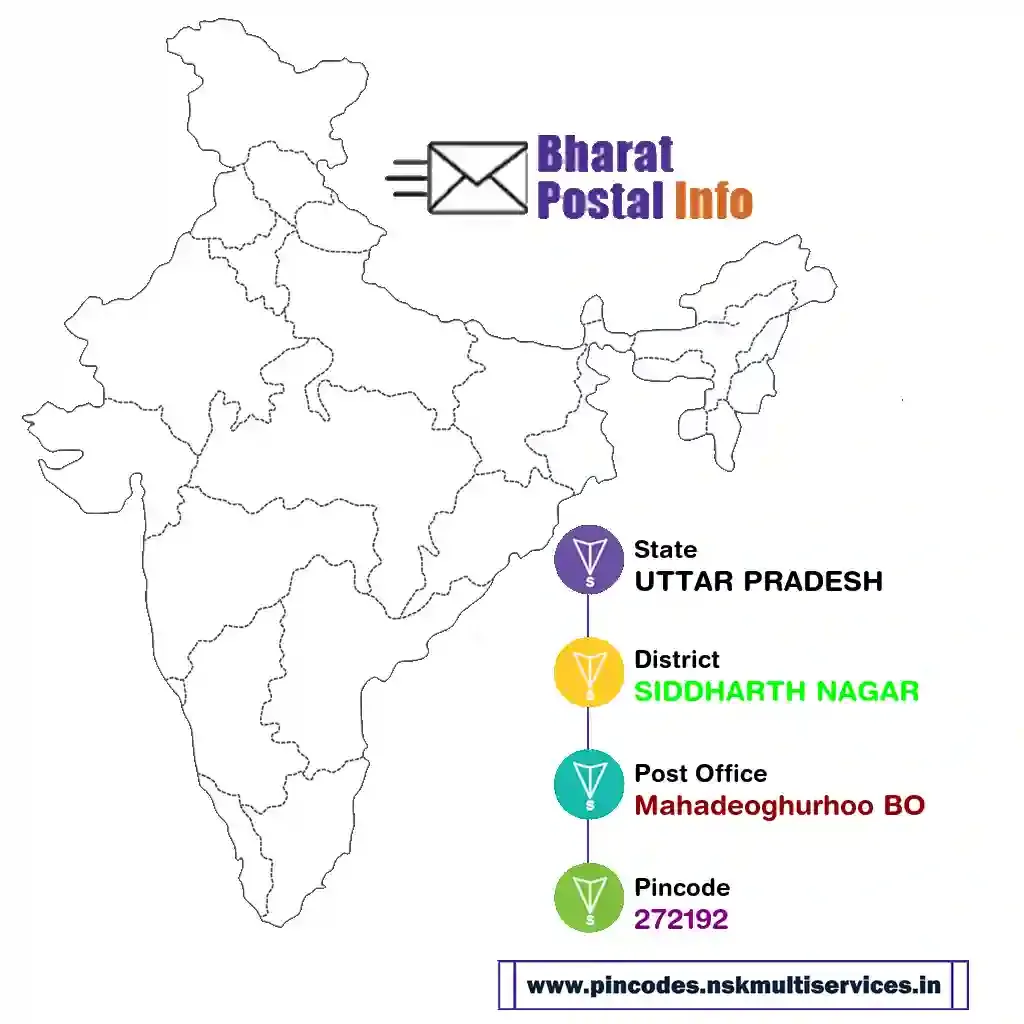 uttar pradesh-siddharth nagar-mahadeoghurhoo bo-272192